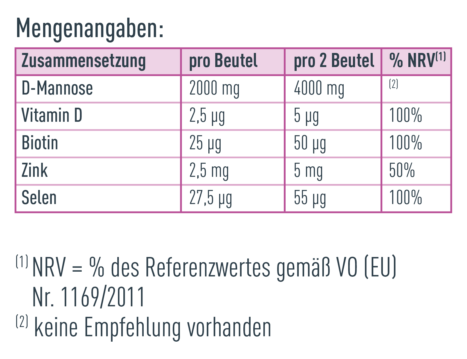 Mengenangaben NEM Femalac Produkt