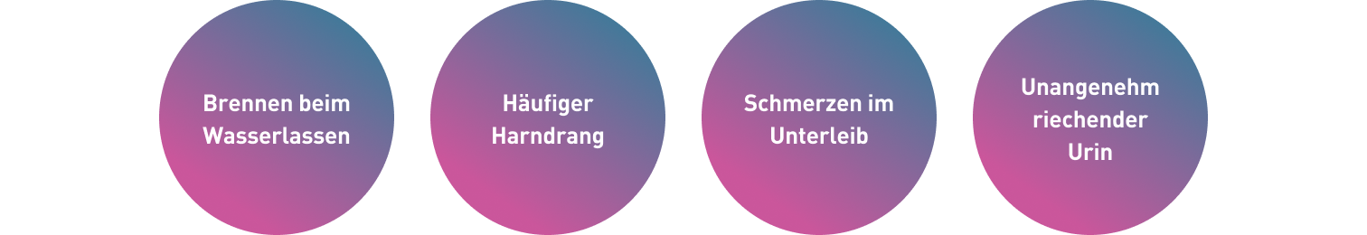 Typische Symptome einer Blasenentzündung grafisch veranschaulicht.